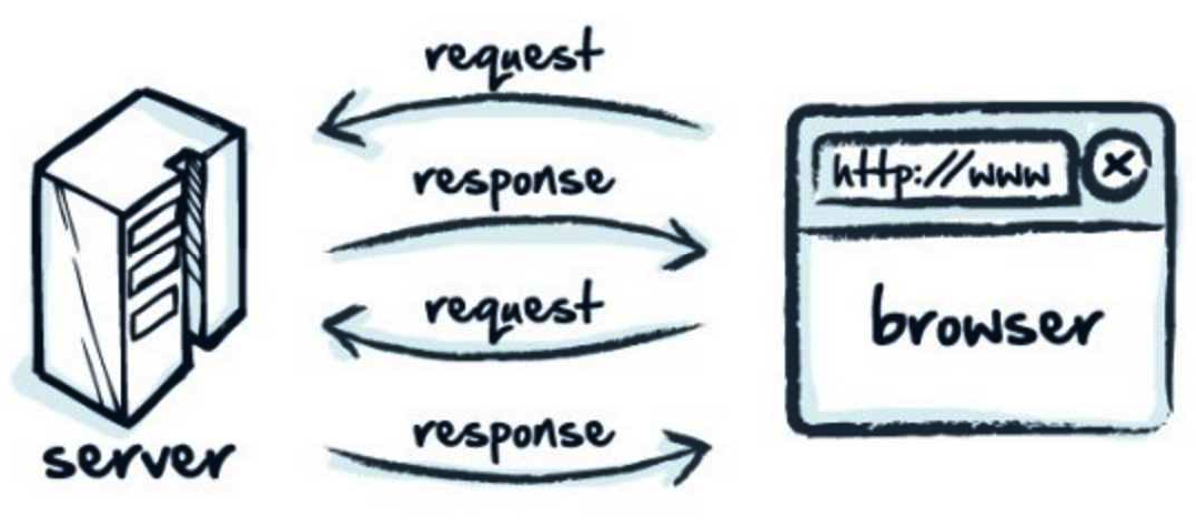 HTTP/1.0 đến HTTP/3: Lịch sử v&agrave; sự tiến h&oacute;a của giao thức HTTP