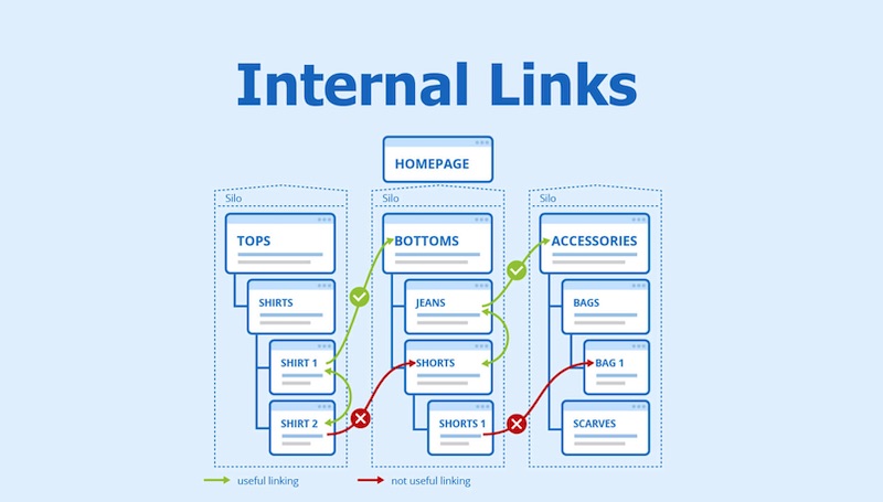 Internal Linking - Chiến lược SEO quan trọng nhất mà bạn nên biết
