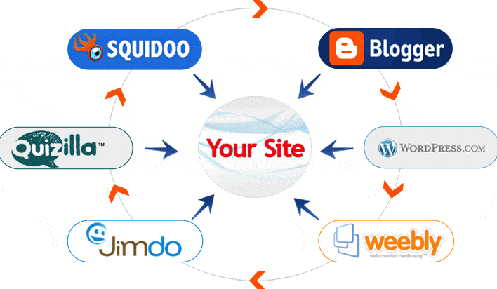 T&igrave;m hiểu về website vệ tinh v&agrave; tầm quan trọng của n&oacute; trong SEO