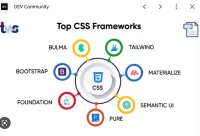 Khám phá cách lựa chọn framework CSS tối ưu để tạo website hoàn hảo