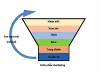 5 bước cơ bản để xây dựng phễu marketing hiệu quả ✅