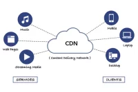Tăng tốc độ tải trang với CDN - Giải pháp tối ưu cho website của bạn