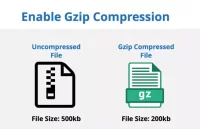Tối ưu hiệu suất trang web với Gzip và Brotli: Công nghệ nén dữ liệu phổ biến