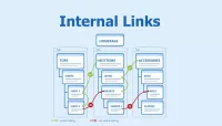 Internal Linking - Chiến lược SEO quan trọng nhất mà bạn nên biết Internal Linking - Chiến lược SEO quan trọng nhất mà bạn nên biết