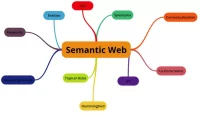 Semantic HTML là gì, tại sao nó quan trọng đối với cấu trúc web