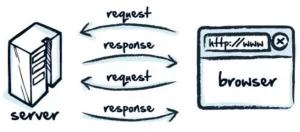 HTTP/1.0 đến HTTP/3: Lịch sử v&agrave; sự tiến h&oacute;a của giao thức HTTP