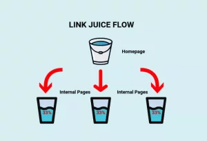Link Juice: Kh&aacute;i niệm v&agrave; &Yacute; nghĩa trong SEO m&agrave; bạn cần biết