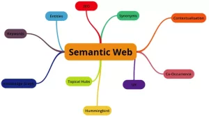 Semantic HTML l&agrave; g&igrave;, tại sao n&oacute; quan trọng đối với cấu tr&uacute;c web