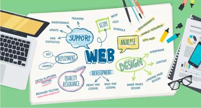 Hướng dẫn xây dựng web cho người mới: Các bước đơn giản và chi tiết Hướng dẫn xây dựng web cho người mới: Các bước đơn giản và chi tiết